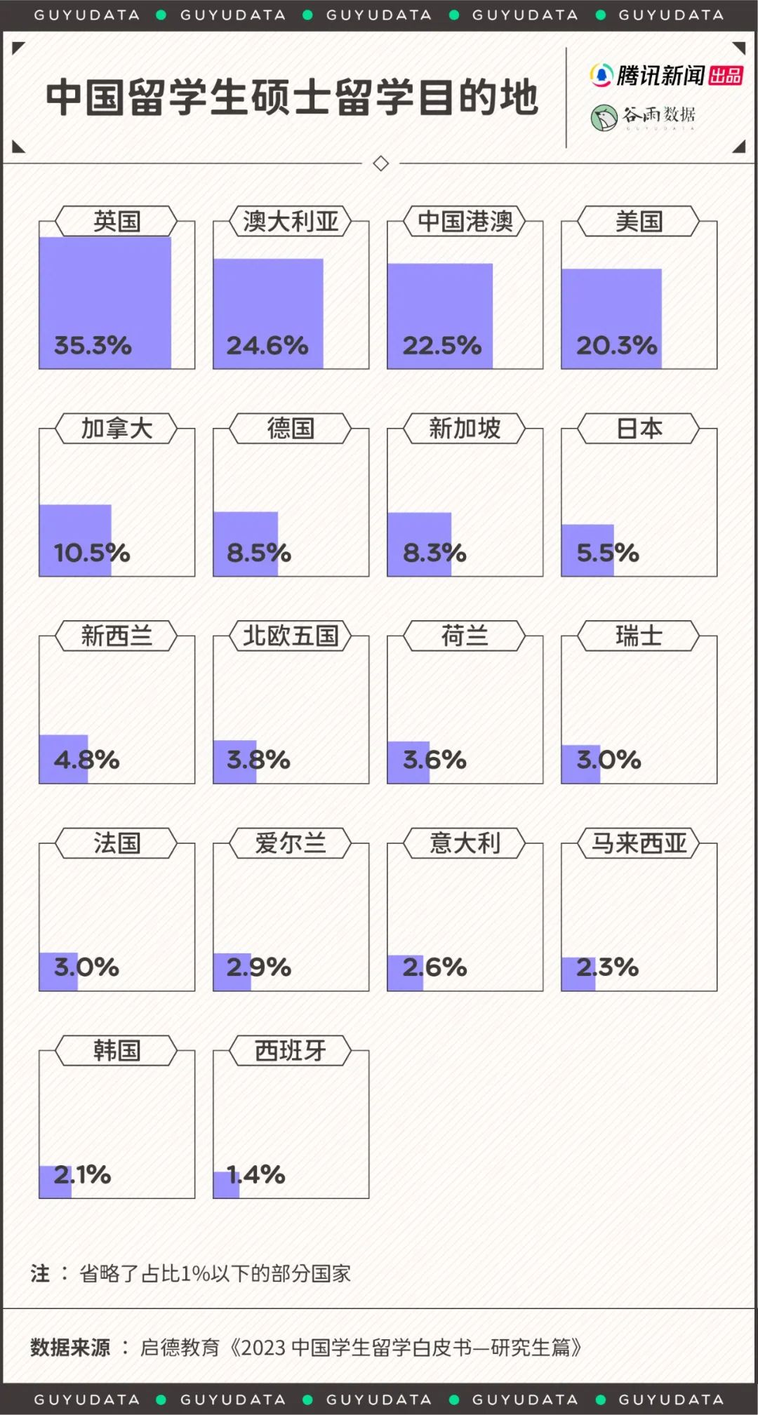 去国外读硕士发现同学都是中国人，留学生图啥？